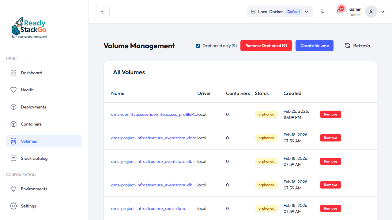 Orphaned-Filter aktiv — nur verwaiste Volumes sichtbar
